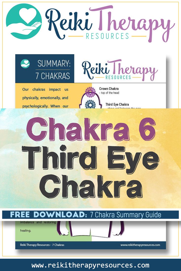 Chakra 6 The Third Eye Chakra