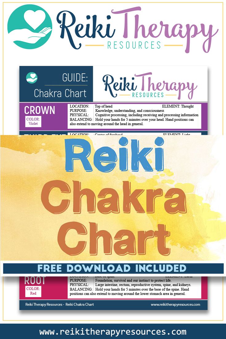 Reiki Chakra Chart Reiki Chakra Chart