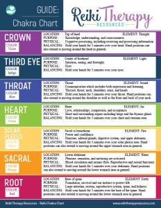 Reiki Chakra Chart