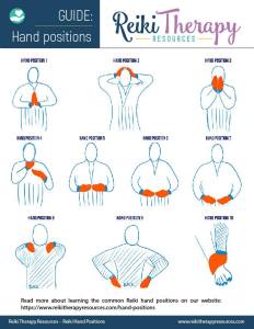 How to Remember the Reiki Hand Positions