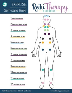 Reiki Self-care Body Map