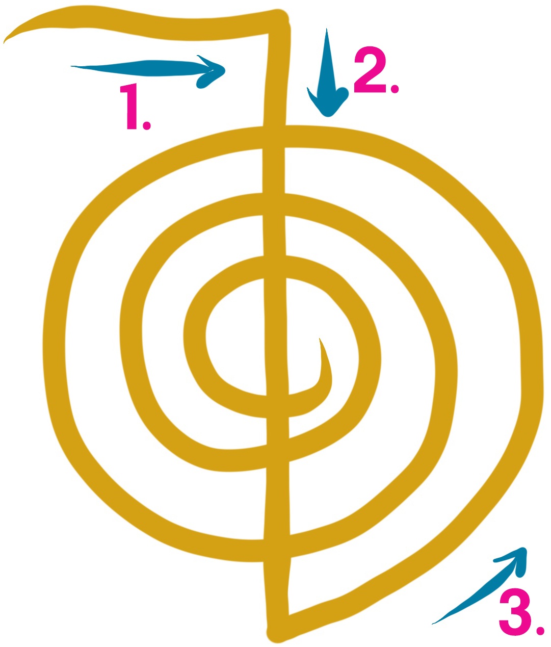 Reiki power symbol, Choku Rei